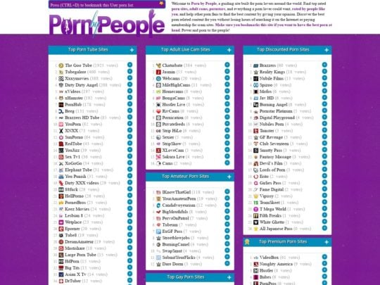 Porn by People